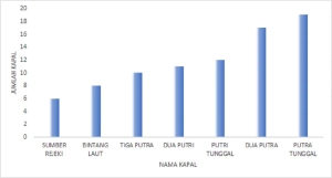 nama kapal
